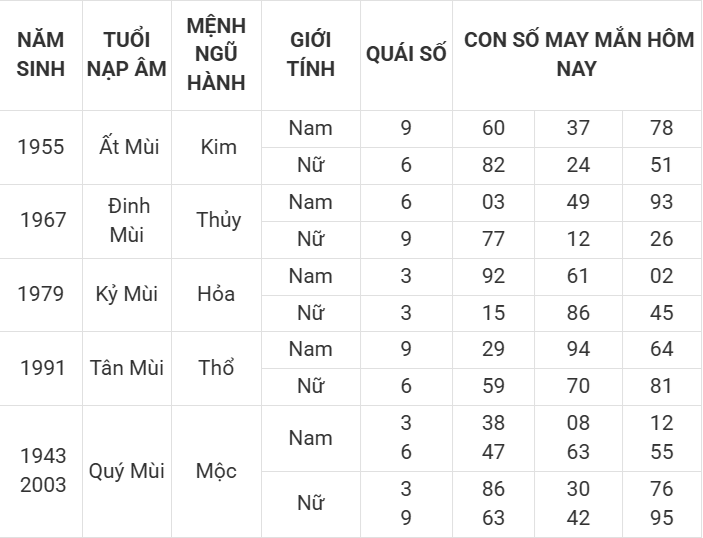 Con số may mắn hôm nay 4/4/2025 12 con giáp: Thần tài gõ cửa Con số may mắn hôm nay 4/4/2025 12 con giáp: Thần tài gõ cửa