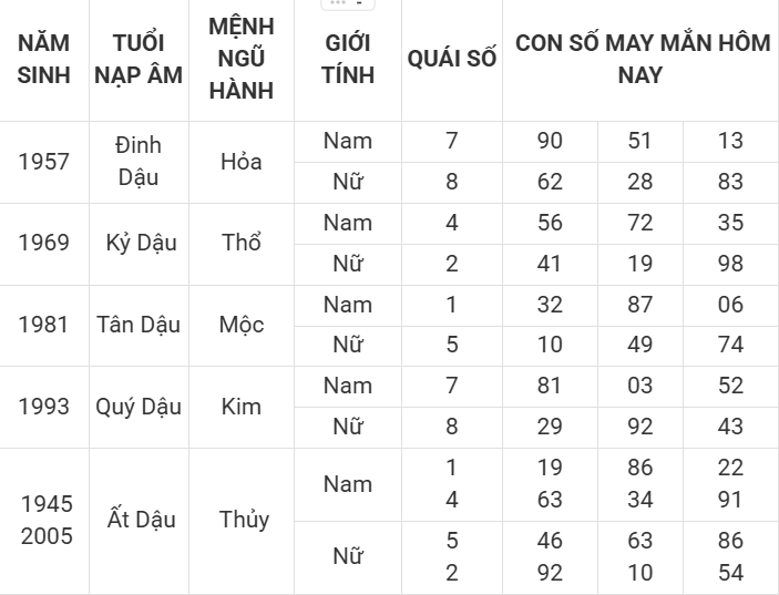 Con số may mắn hôm nay 4/4/2025 12 con giáp: Thần tài gõ cửa Con số may mắn hôm nay 4/4/2025 12 con giáp: Thần tài gõ cửa