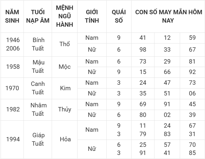 Con số may mắn hôm nay 4/4/2025 12 con giáp: Thần tài gõ cửa Con số may mắn hôm nay 4/4/2025 12 con giáp: Thần tài gõ cửa