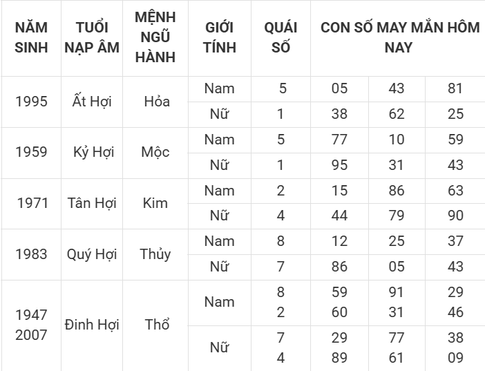Con số may mắn hôm nay 4/4/2025 12 con giáp: Thần tài gõ cửa Con số may mắn hôm nay 4/4/2025 12 con giáp: Thần tài gõ cửa