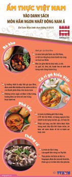 [Infographics] Phá lấu, thắng cố vào danh sách món hầm ngon nhất Đông Nam Á
