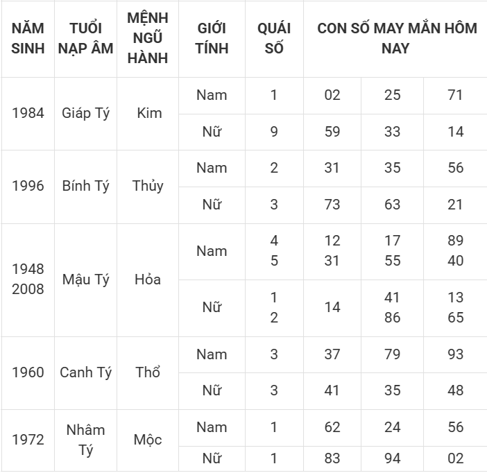 Con số may mắn hôm nay 8/4/2025 12 con giáp: Cơ hội đổi vận Con số may mắn hôm nay 8/4/2025 12 con giáp: Cơ hội đổi vận