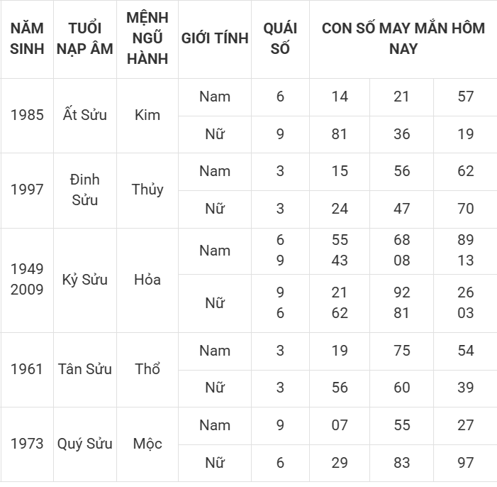 Con số may mắn hôm nay 8/4/2025 12 con giáp: Cơ hội đổi vận Con số may mắn hôm nay 8/4/2025 12 con giáp: Cơ hội đổi vận