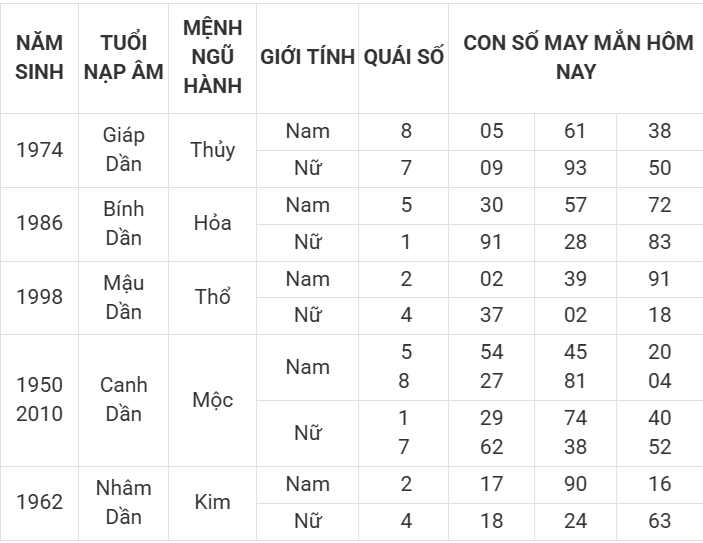 Con số may mắn hôm nay 8/4/2025 12 con giáp: Cơ hội đổi vận Con số may mắn hôm nay 8/4/2025 12 con giáp: Cơ hội đổi vận