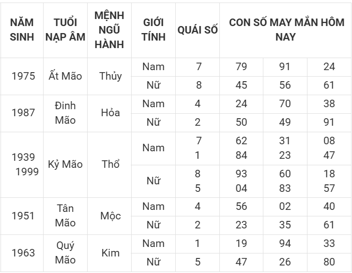 Con số may mắn hôm nay 8/4/2025 12 con giáp: Cơ hội đổi vận Con số may mắn hôm nay 8/4/2025 12 con giáp: Cơ hội đổi vận