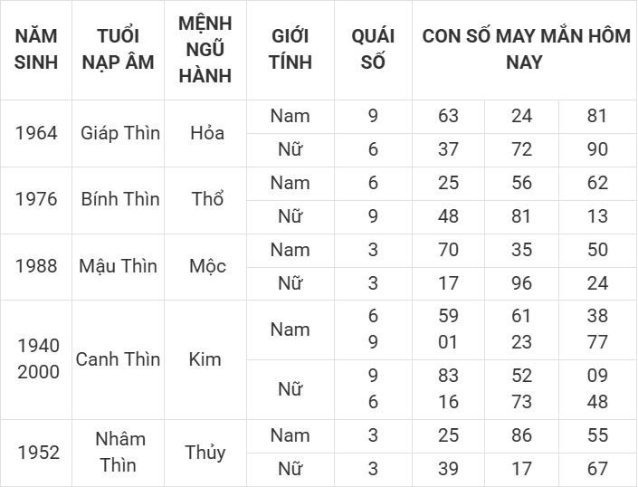 Con số may mắn hôm nay 8/4/2025 12 con giáp: Cơ hội đổi vận Con số may mắn hôm nay 8/4/2025 12 con giáp: Cơ hội đổi vận