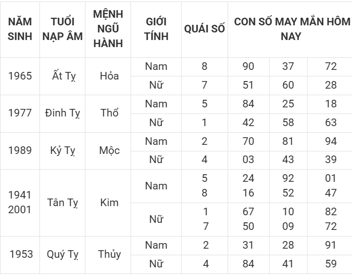 Con số may mắn hôm nay 8/4/2025 12 con giáp: Cơ hội đổi vận Con số may mắn hôm nay 8/4/2025 12 con giáp: Cơ hội đổi vận