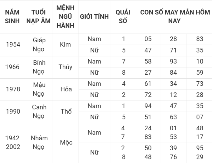 Con số may mắn hôm nay 8/4/2025 12 con giáp: Cơ hội đổi vận Con số may mắn hôm nay 8/4/2025 12 con giáp: Cơ hội đổi vận