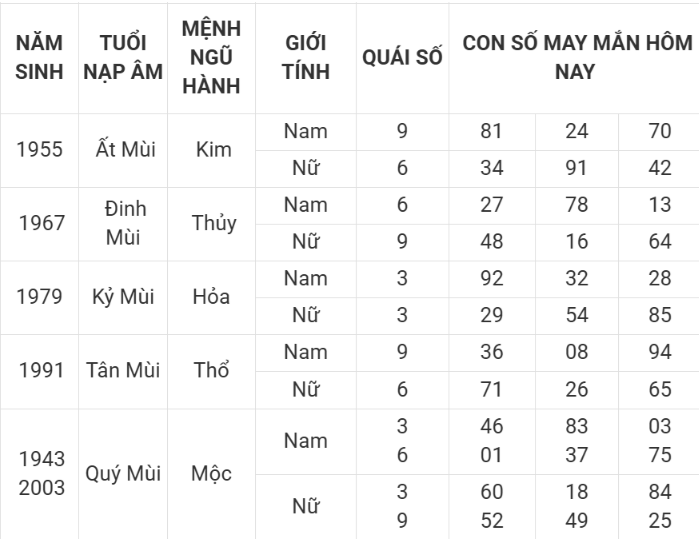 Con số may mắn hôm nay 8/4/2025 12 con giáp: Cơ hội đổi vận Con số may mắn hôm nay 8/4/2025 12 con giáp: Cơ hội đổi vận
