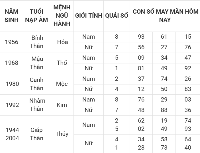 Con số may mắn hôm nay 8/4/2025 12 con giáp: Cơ hội đổi vận Con số may mắn hôm nay 8/4/2025 12 con giáp: Cơ hội đổi vận