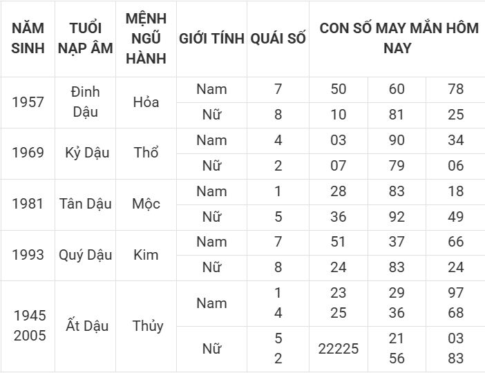 Con số may mắn hôm nay 8/4/2025 12 con giáp: Cơ hội đổi vận Con số may mắn hôm nay 8/4/2025 12 con giáp: Cơ hội đổi vận
