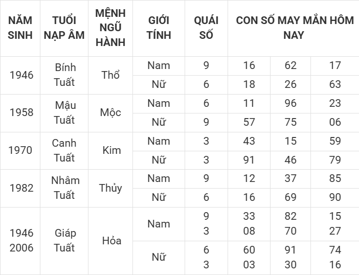 Con số may mắn hôm nay 8/4/2025 12 con giáp: Cơ hội đổi vận Con số may mắn hôm nay 8/4/2025 12 con giáp: Cơ hội đổi vận