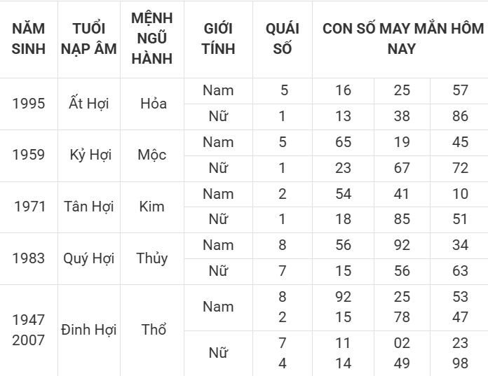Con số may mắn hôm nay 8/4/2025 12 con giáp: Cơ hội đổi vận Con số may mắn hôm nay 8/4/2025 12 con giáp: Cơ hội đổi vận