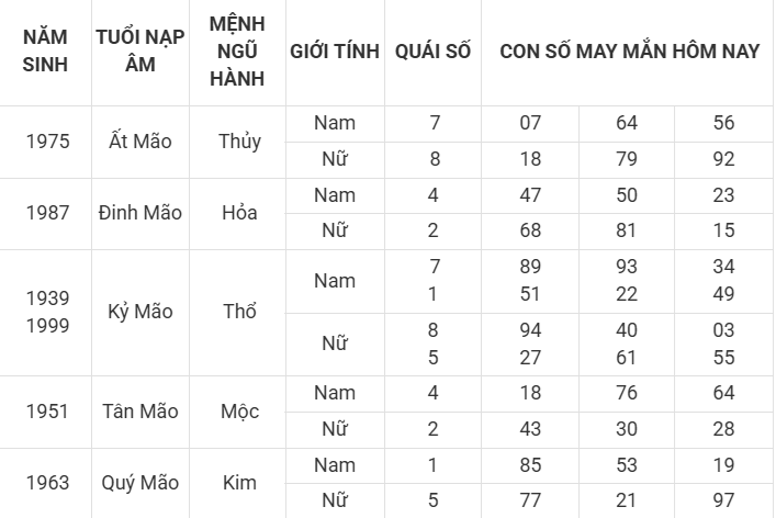 Con số may mắn hôm nay 9/4/2025 12 con giáp: Dậu cát tinh soi đường dẫn lối Con số may mắn hôm nay 9/4/2025 12 con giáp: Dậu cát tinh soi đường dẫn lối