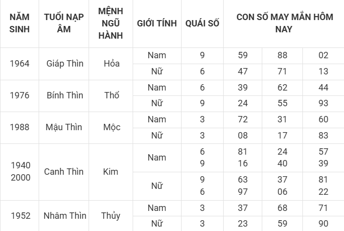 Con số may mắn hôm nay 9/4/2025 12 con giáp: Dậu cát tinh soi đường dẫn lối Con số may mắn hôm nay 9/4/2025 12 con giáp: Dậu cát tinh soi đường dẫn lối