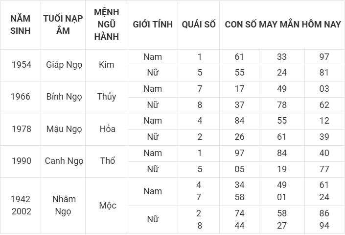 Con số may mắn hôm nay 9/4/2025 12 con giáp: Dậu cát tinh soi đường dẫn lối Con số may mắn hôm nay 9/4/2025 12 con giáp: Dậu cát tinh soi đường dẫn lối