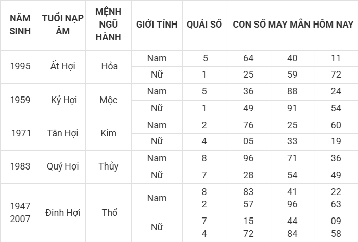 Con số may mắn hôm nay 9/4/2025 12 con giáp: Dậu cát tinh soi đường dẫn lối Con số may mắn hôm nay 9/4/2025 12 con giáp: Dậu cát tinh soi đường dẫn lối