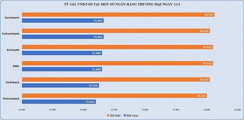 Giá vàng miếng SJC vọt lên 103 triệu/lượng Giá vàng miếng SJC vọt lên 103 triệu/lượng