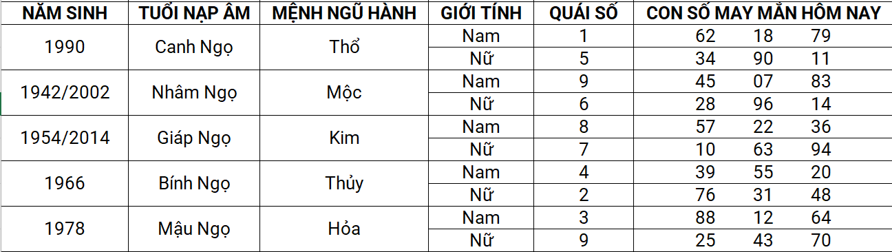 Con số may mắn hôm nay 12/4/2025 12 con giáp: Dần tài lộc ghé thăm