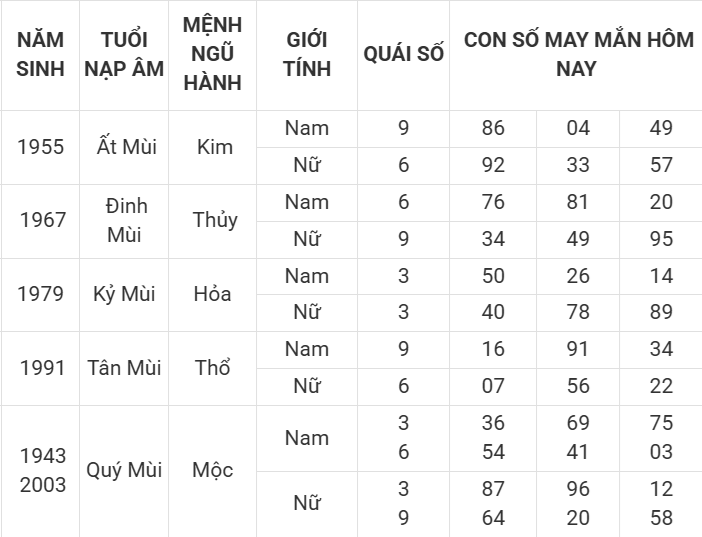 Con số may mắn hôm nay 11/4/2025 12 con giáp: Mão ngập tràn vận may