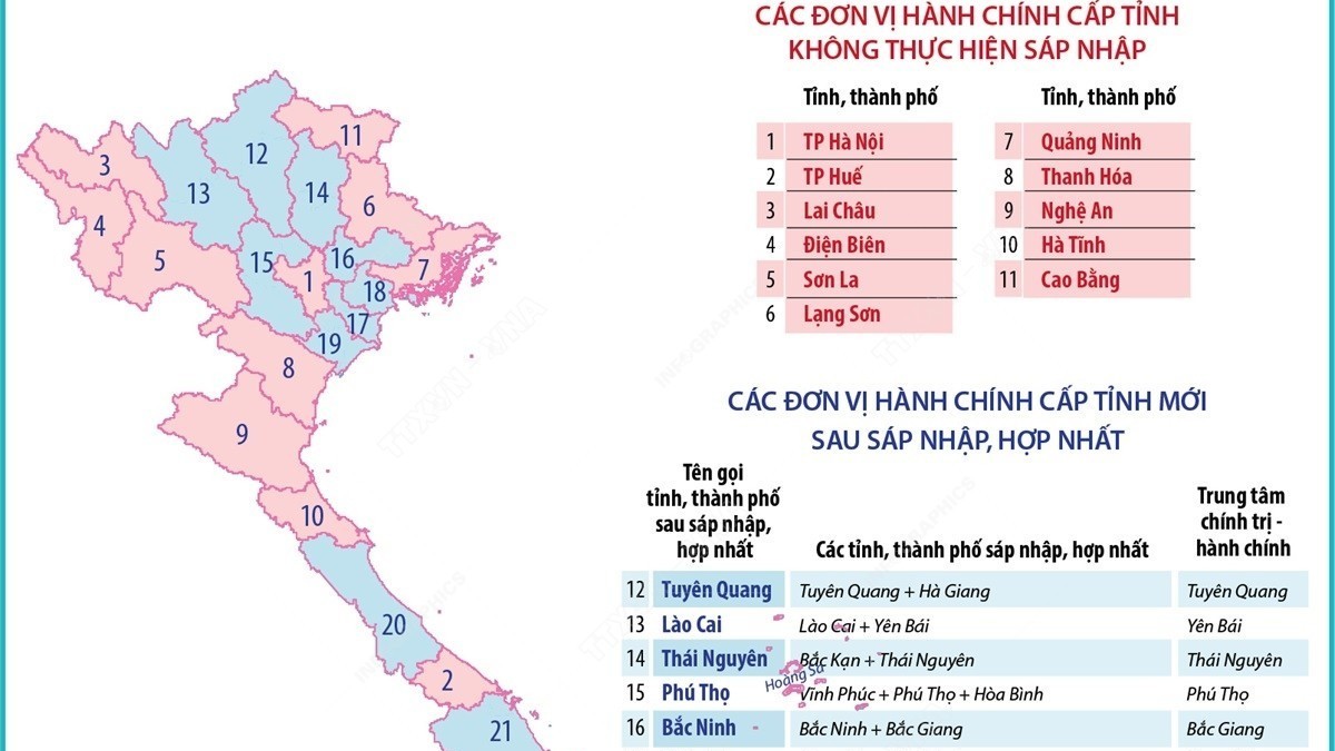 [Infographics] Tên gọi dự kiến của 34 đơn vị hành chính cấp tỉnh sau sáp nhập, hợp nhất