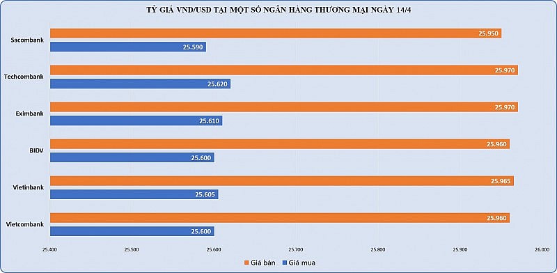 Mở cửa phiên đầu tuần, vàng SJC đã lập đỉnh mới Mở cửa phiên đầu tuần, vàng SJC đã lập đỉnh mới