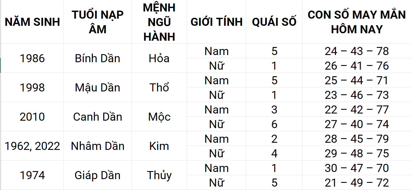 Con số may mắn hôm nay 17/4/2025 12 con giáp: Mùi sự nghiệp thuận lợi Con số may mắn hôm nay 17/4/2025 12 con giáp: Mùi sự nghiệp thuận lợi