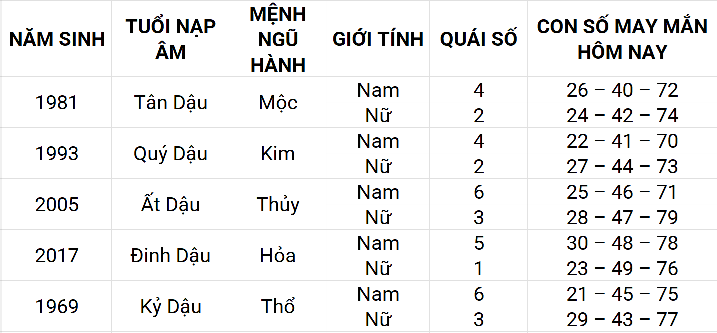 Con số may mắn hôm nay 17/4/2025 12 con giáp: Mùi sự nghiệp thuận lợi Con số may mắn hôm nay 17/4/2025 12 con giáp: Mùi sự nghiệp thuận lợi