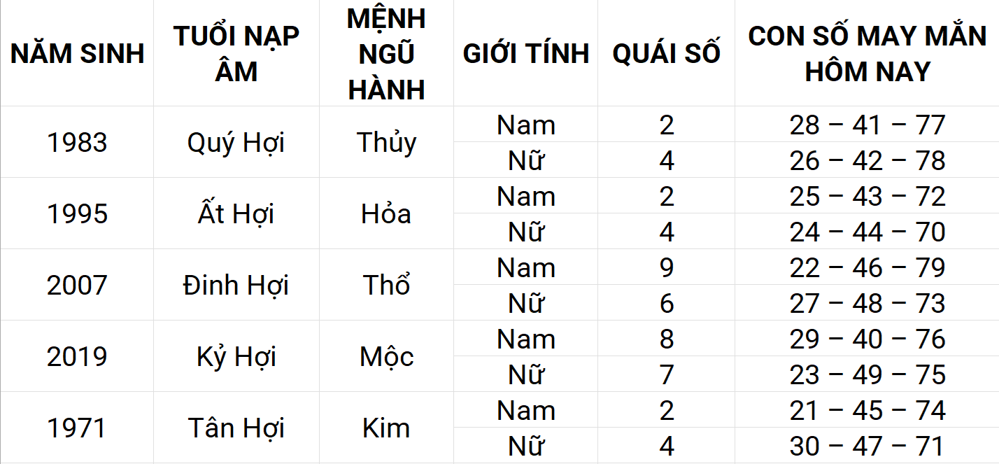 Con số may mắn hôm nay 17/4/2025 12 con giáp: Mùi sự nghiệp thuận lợi Con số may mắn hôm nay 17/4/2025 12 con giáp: Mùi sự nghiệp thuận lợi