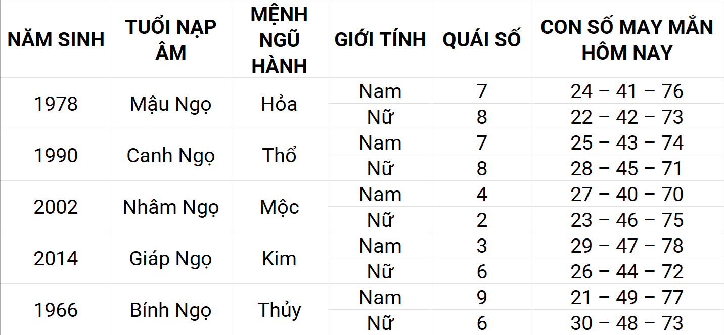 Con số may mắn hôm nay 17/4/2025 12 con giáp: Mùi sự nghiệp thuận lợi Con số may mắn hôm nay 17/4/2025 12 con giáp: Mùi sự nghiệp thuận lợi