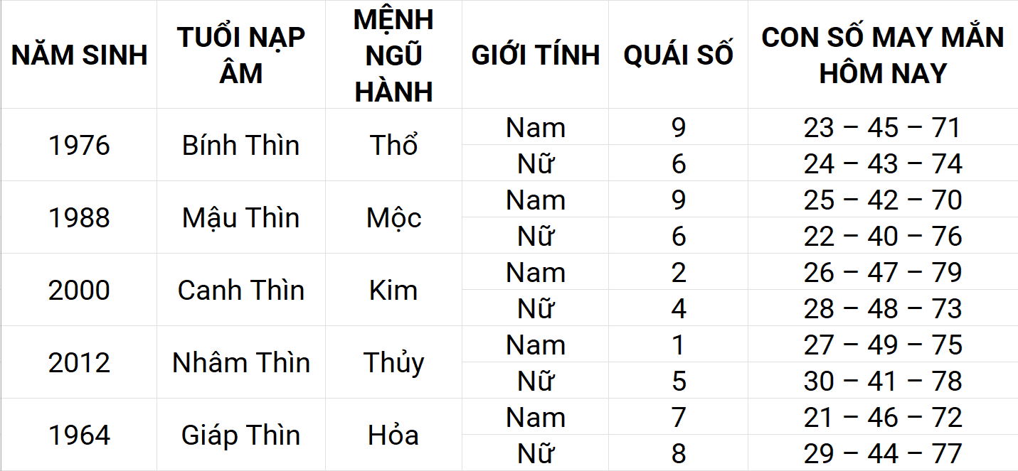 Con số may mắn hôm nay 17/4/2025 12 con giáp: Mùi sự nghiệp thuận lợi Con số may mắn hôm nay 17/4/2025 12 con giáp: Mùi sự nghiệp thuận lợi