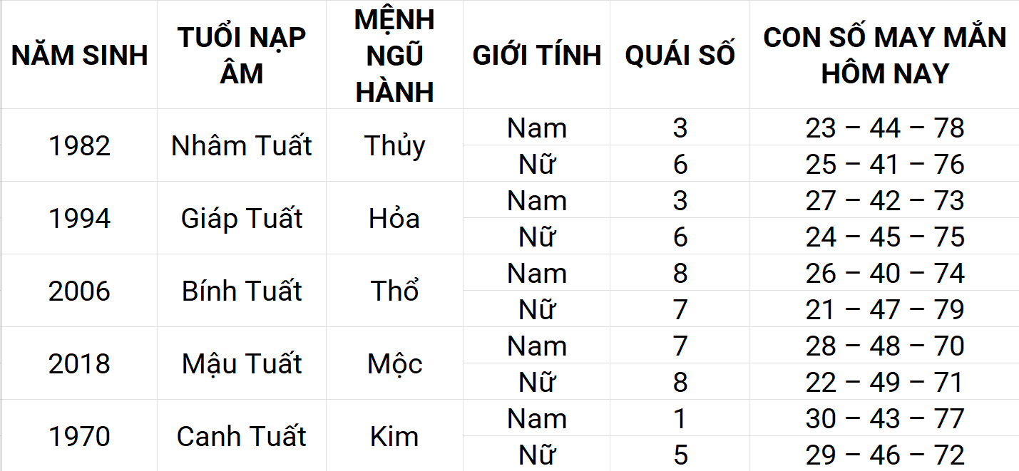 Con số may mắn hôm nay 17/4/2025 12 con giáp: Mùi sự nghiệp thuận lợi Con số may mắn hôm nay 17/4/2025 12 con giáp: Mùi sự nghiệp thuận lợi