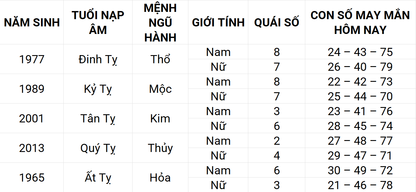 Con số may mắn hôm nay 17/4/2025 12 con giáp: Mùi sự nghiệp thuận lợi Con số may mắn hôm nay 17/4/2025 12 con giáp: Mùi sự nghiệp thuận lợi