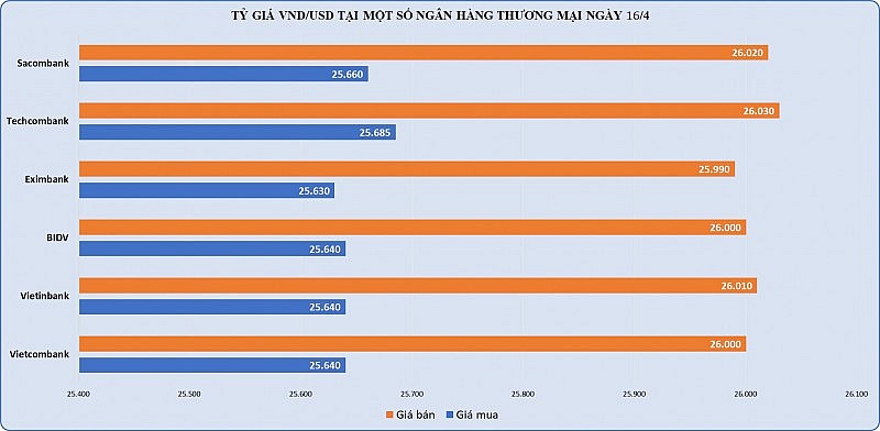 Giá vàng SJC tăng Giá vàng SJC tăng