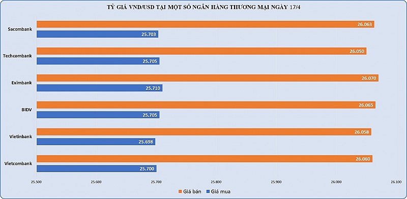 Giá vàng SJC tăng gần 10 triệu đồng/lượng chỉ trong một ngày Giá vàng SJC tăng gần 10 triệu đồng/lượng chỉ trong một ngày