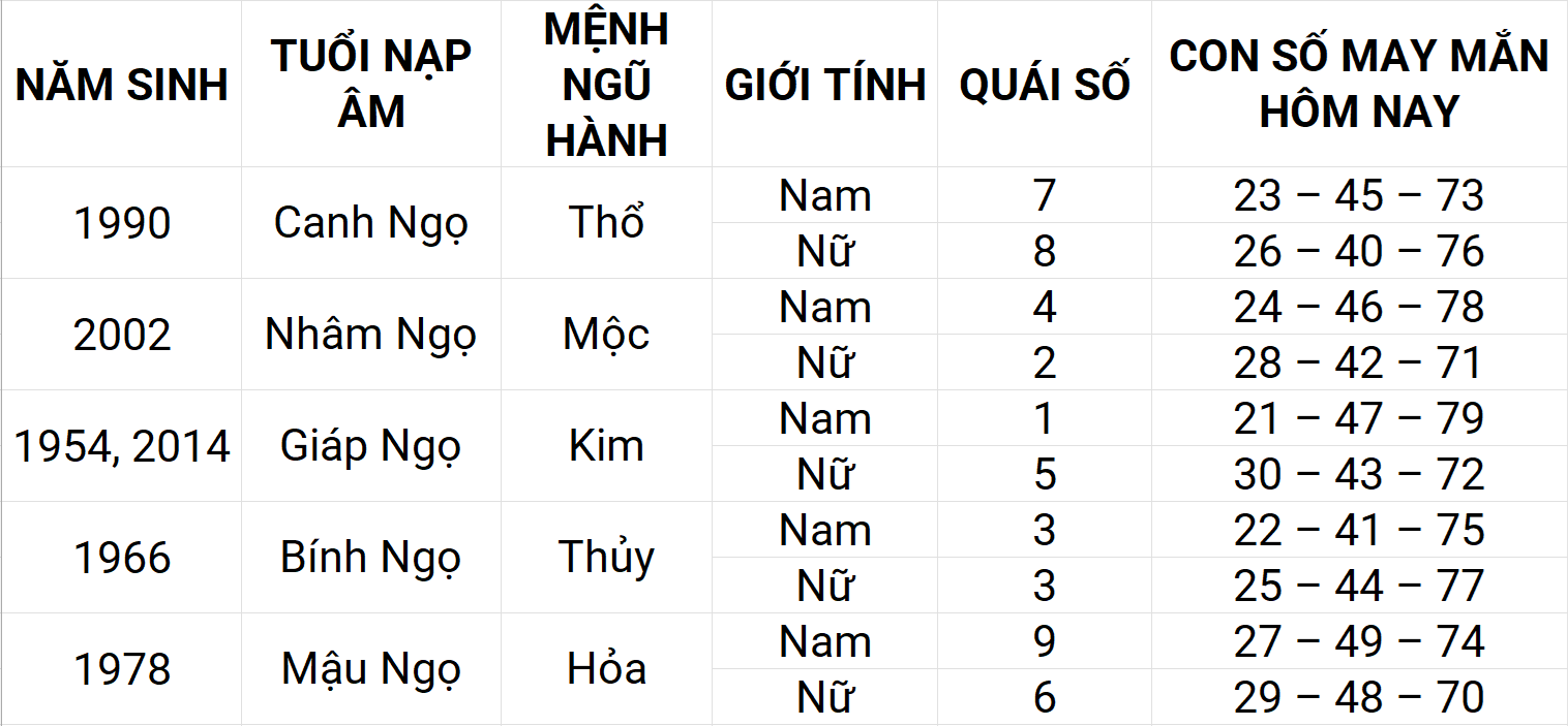 Con số may mắn hôm nay 19/4/2025 12 con giáp: Dần may mắn chuyện tiền bạc Con số may mắn hôm nay 19/4/2025 12 con giáp: Dần may mắn chuyện tiền bạc