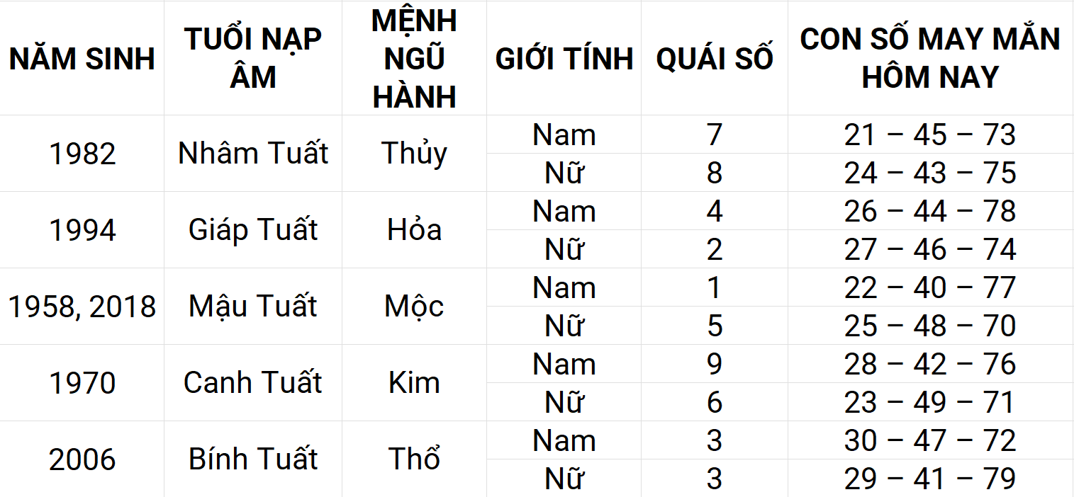 Con số may mắn hôm nay 19/4/2025 12 con giáp: Dần may mắn chuyện tiền bạc Con số may mắn hôm nay 19/4/2025 12 con giáp: Dần may mắn chuyện tiền bạc