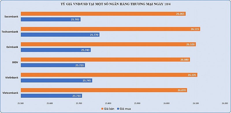 Xô đổ mọi kỷ lục, giá vàng SJC tăng lên 120 triệu đồng/lượng Xô đổ mọi kỷ lục, giá vàng SJC tăng lên 120 triệu đồng/lượng