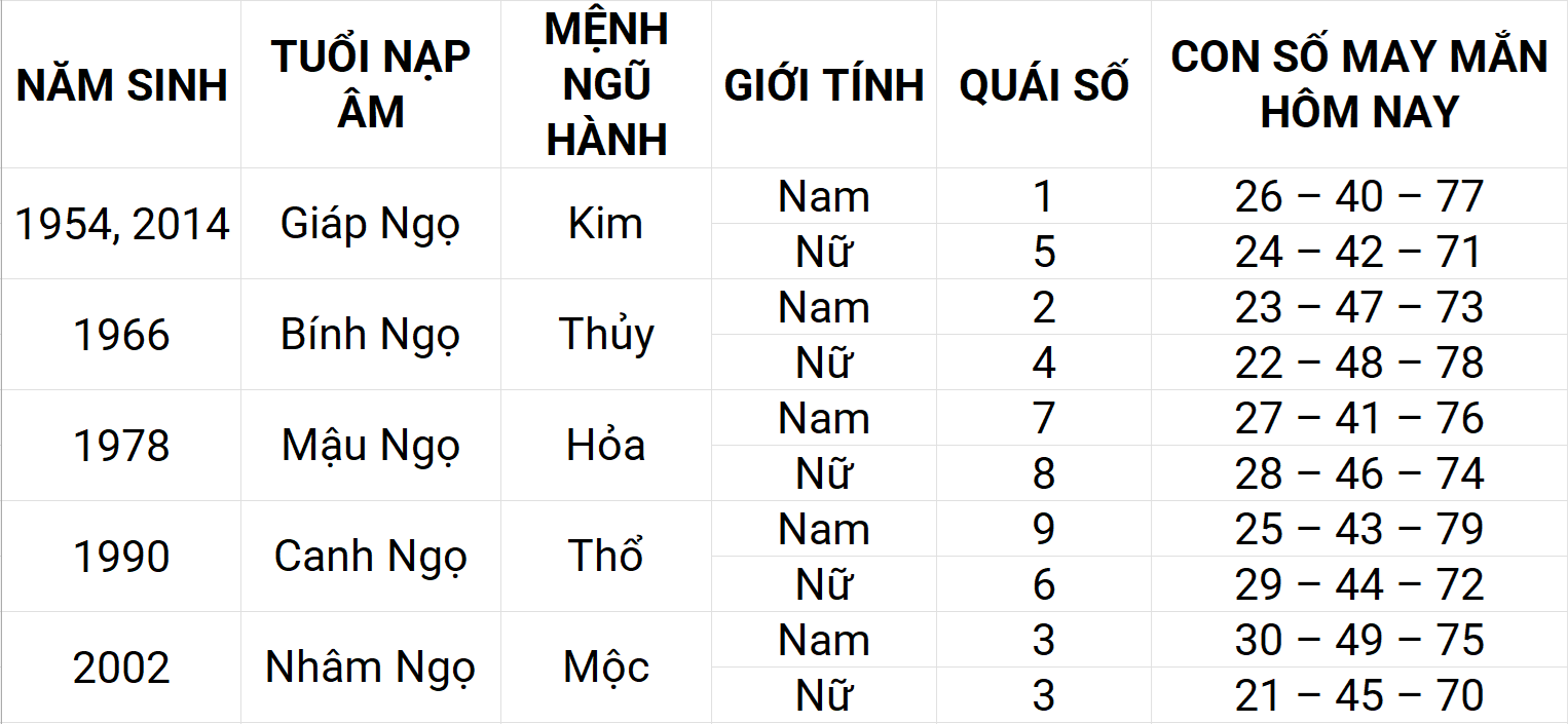Con số may mắn hôm nay 21/4/2025 12 con giáp: Mão phát triển mạnh mẽ Con số may mắn hôm nay 21/4/2025 12 con giáp: Mão phát triển mạnh mẽ