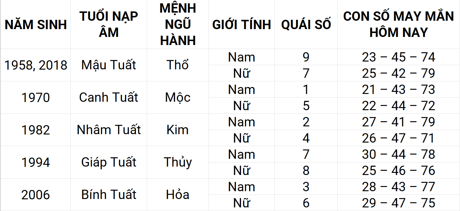 Con số may mắn hôm nay 21/4/2025 12 con giáp: Mão phát triển mạnh mẽ Con số may mắn hôm nay 21/4/2025 12 con giáp: Mão phát triển mạnh mẽ