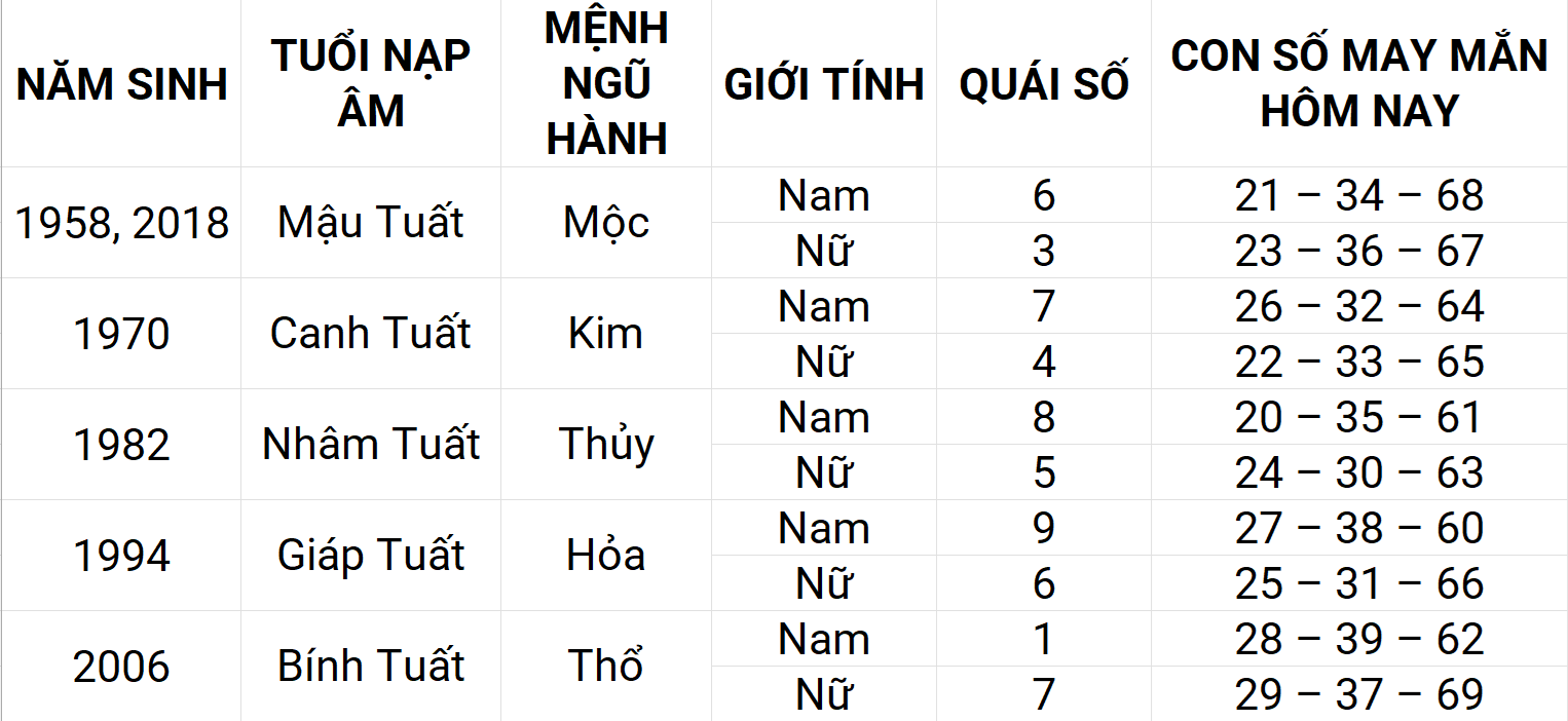Con số may mắn hôm nay 22/4/2025 12 con giáp: Dần sự nghiệp thuận lợi Con số may mắn hôm nay 22/4/2025 12 con giáp: Dần sự nghiệp thuận lợi