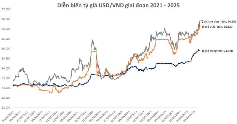 Thị trường tìm sự cân bằng giữa rủi ro thuế quan 2025 và cơ hội kết quả kinh doanh quý I Thị trường tìm sự cân bằng giữa rủi ro thuế quan 2025 và cơ hội kết quả kinh doanh quý I