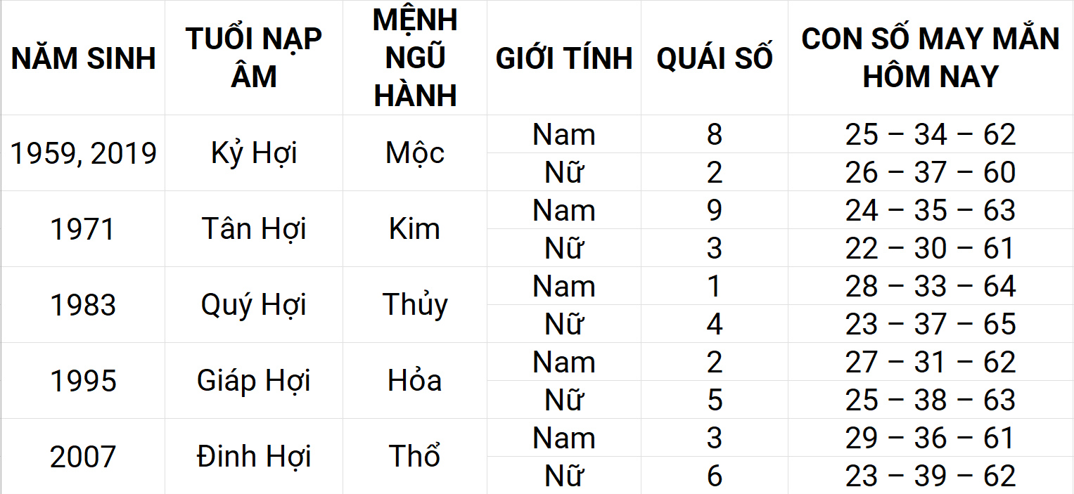 Con số may mắn hôm nay 23/4/2025 12 con giáp: Mão gặp nhiều may mắn Con số may mắn hôm nay 23/4/2025 12 con giáp: Mão gặp nhiều may mắn