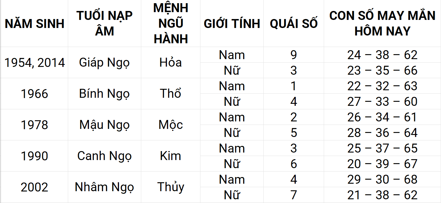 Con số may mắn hôm nay 23/4/2025 12 con giáp: Mão gặp nhiều may mắn Con số may mắn hôm nay 23/4/2025 12 con giáp: Mão gặp nhiều may mắn