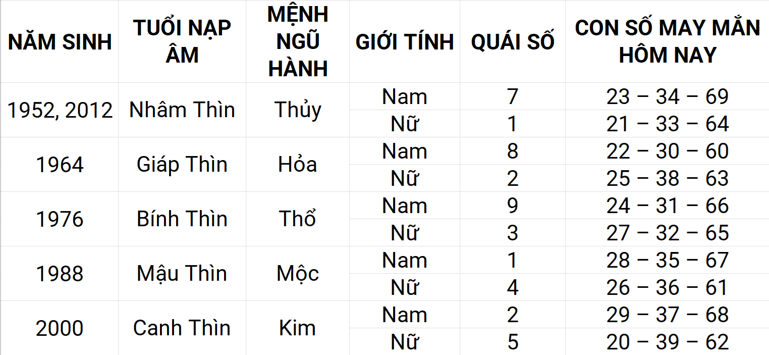 Con số may mắn hôm nay 23/4/2025 12 con giáp: Mão gặp nhiều may mắn Con số may mắn hôm nay 23/4/2025 12 con giáp: Mão gặp nhiều may mắn