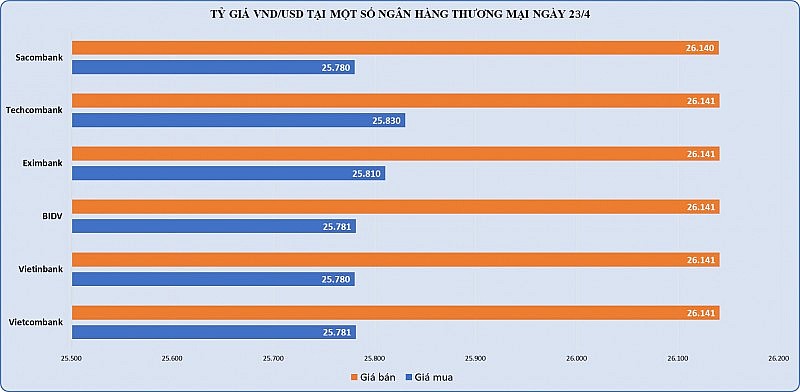 Giá vàng SJC giảm theo đà thế giới