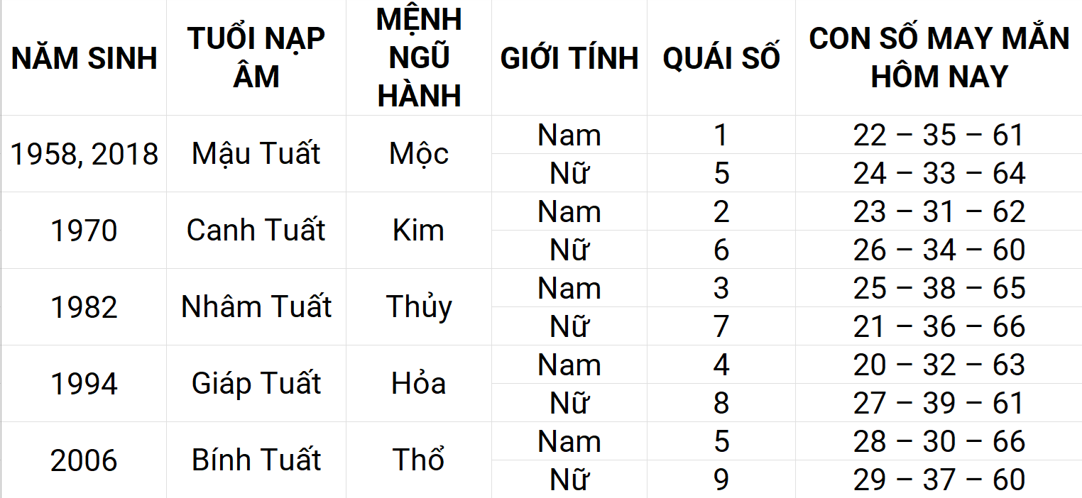 Con số may mắn hôm nay 25/4/2025 12 con giáp: Hợi ngập tràn vận may Con số may mắn hôm nay 25/4/2025 12 con giáp: Hợi ngập tràn vận may