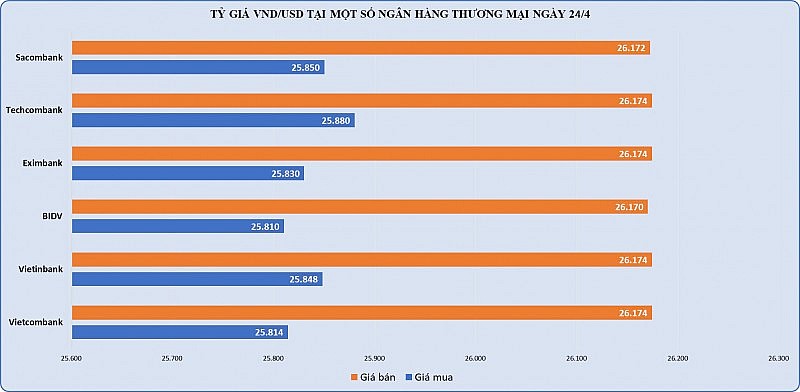 Giá vàng diễn biến trái chiều giữa các thương hiệu Giá vàng diễn biến trái chiều giữa các thương hiệu