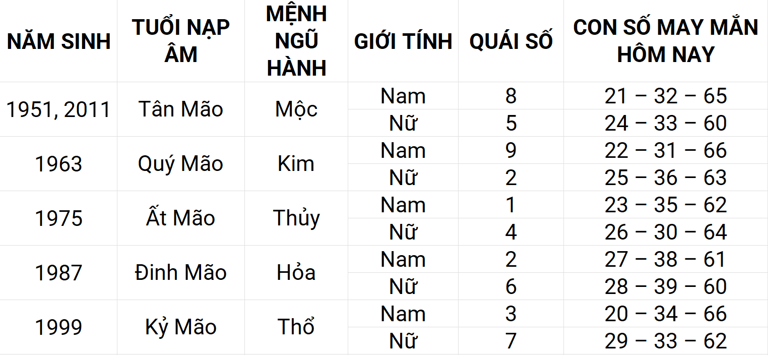 Con số may mắn hôm nay 26/4/2025 12 con giáp: Thân phát triển mạnh mẽ Con số may mắn hôm nay 26/4/2025 12 con giáp: Thân phát triển mạnh mẽ