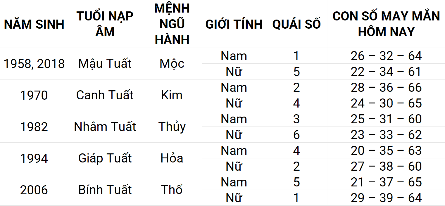 Con số may mắn hôm nay 26/4/2025 12 con giáp: Thân phát triển mạnh mẽ Con số may mắn hôm nay 26/4/2025 12 con giáp: Thân phát triển mạnh mẽ